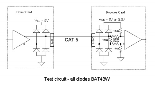 LVDS 接收器故障安全偏置網絡