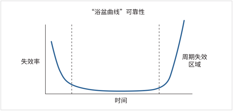 如何用4200A-SCS進行晶圓級可靠性測試？