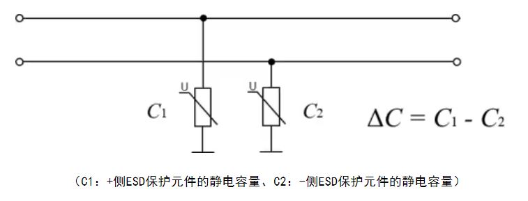 選擇合適的ESD保護(hù)元件有多重要？