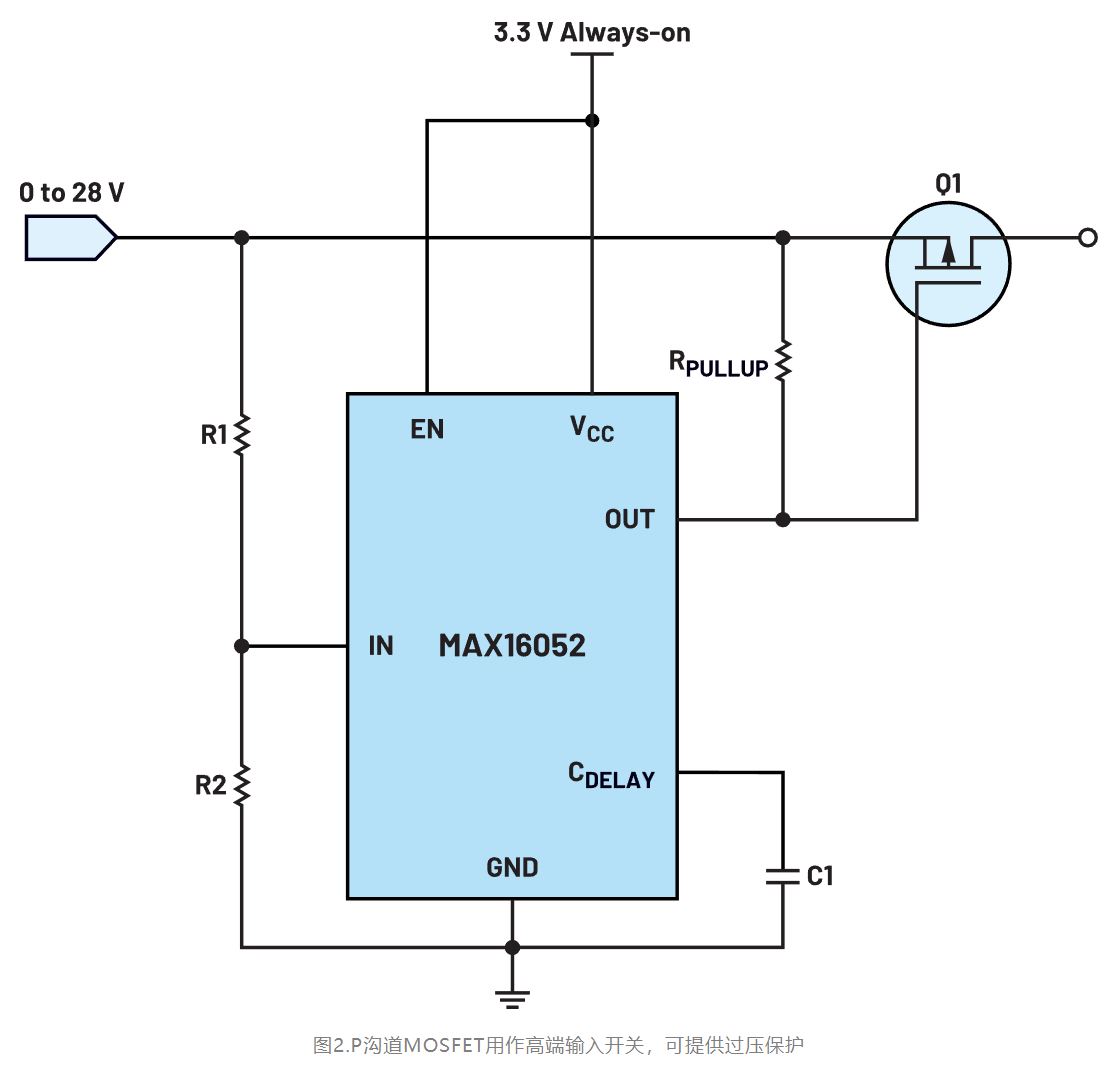 如何利用低電平有效輸出驅(qū)動高端輸入開關(guān)？