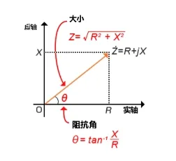 什么是電抗？電路中電流流動的阻礙