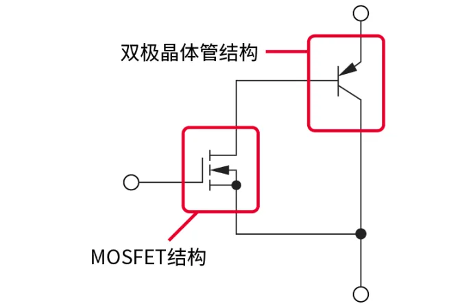 電子技術(shù)如何助力高鐵節(jié)能？