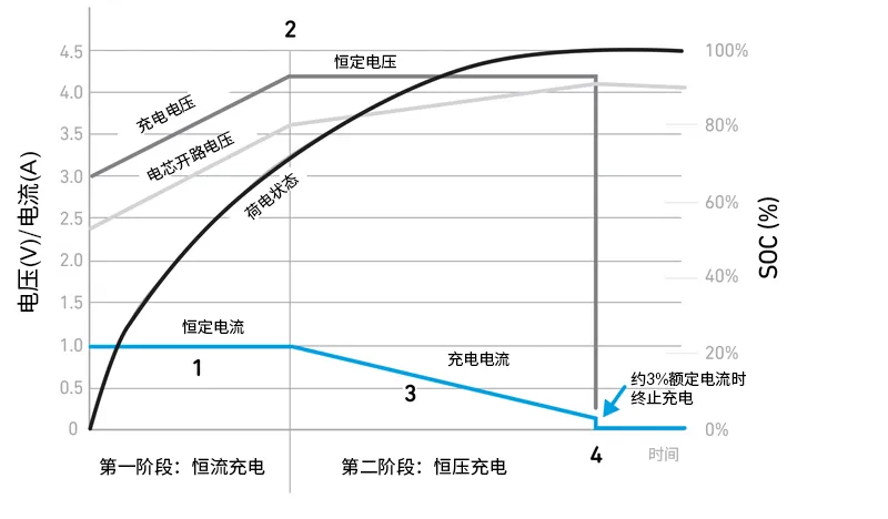 Qorvo BMS創(chuàng)新解決方案助力精準(zhǔn)SOC和SOH監(jiān)測，應(yīng)對鋰離子電池挑戰(zhàn)