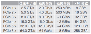 應(yīng)對(duì)一致性測(cè)試特定挑戰(zhàn)，需要可靠的PCIe 5.0 發(fā)射機(jī)驗(yàn)證