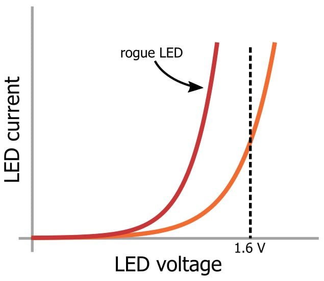 LED 陣列：一個電阻器還是多個？