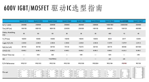 小功率電機(jī)驅(qū)動方案中如何選擇驅(qū)動IC