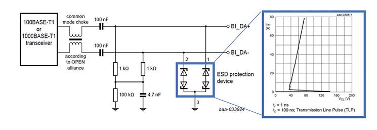 最大程度提高對汽車以太網(wǎng)應(yīng)用的ESD保護