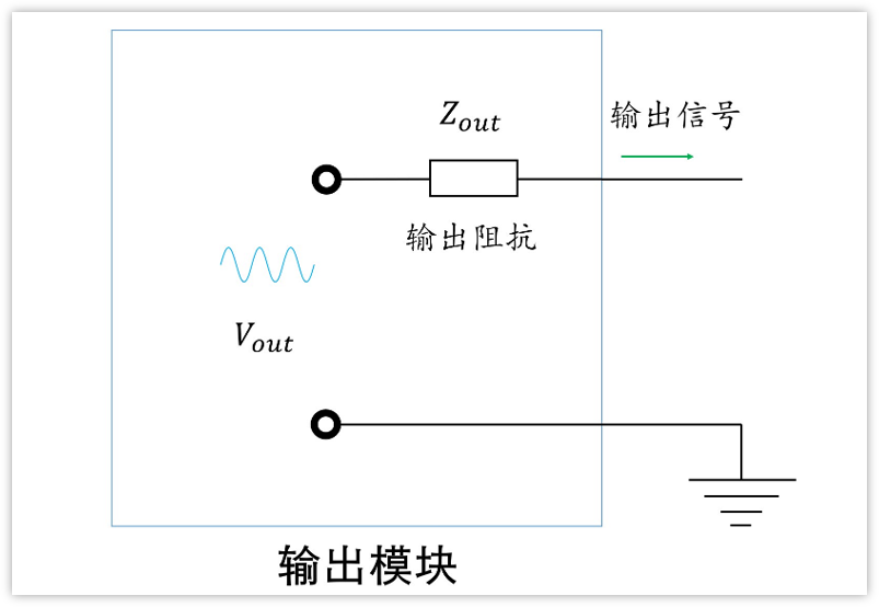 深入淺出理解輸入輸出阻抗（有案例、好懂）