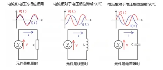 什么是電抗？電路中電流流動的阻礙