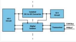  圖3.輕度混合動(dòng)力電動(dòng)汽車中48 V與12 V之間的電氣隔離3  安全是所有電氣系統(tǒng)的重中之重。雖然48 V電源電壓不是特別高，但也必須配備足夠的安全預(yù)防措施，例如電路保護(hù)、隔離柵和接地，以避免與電氣故障相關(guān)的風(fēng)險(xiǎn)。48 V和12 V系統(tǒng)應(yīng)用就使用了隔離柵來實(shí)現(xiàn)電氣隔離，如圖3所示。BBU模塊Modbus?通信方法借助ADM2561E在BBU模塊與BBU架之間建立隔離通信。  通信協(xié)議