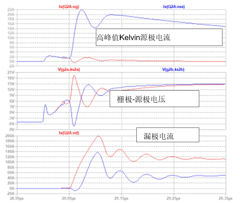 SiC JFET并聯(lián)的五大難題，破解方法終于來了！