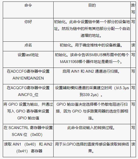 測(cè)量電池管理系統(tǒng)中的多個(gè)溫度，并節(jié)省電力