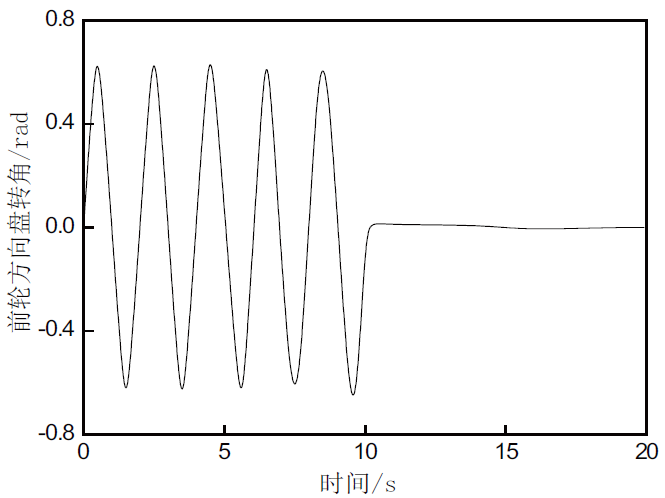 基于雙無(wú)跡卡爾曼濾波的自動(dòng)駕駛狀態(tài)慣性監(jiān)測(cè)