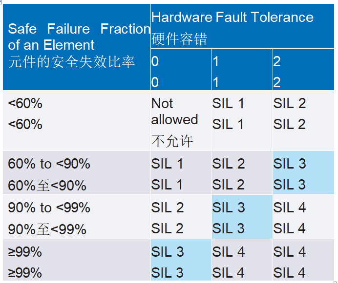 使用SIL 2器件設(shè)計(jì)功能安全的SIL 3模擬輸出模塊