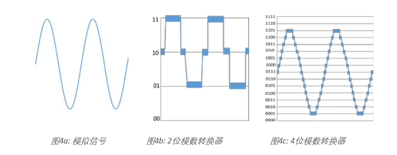 示波器12bit“芯”趨勢(shì)，如何實(shí)現(xiàn)更高測(cè)量精度？