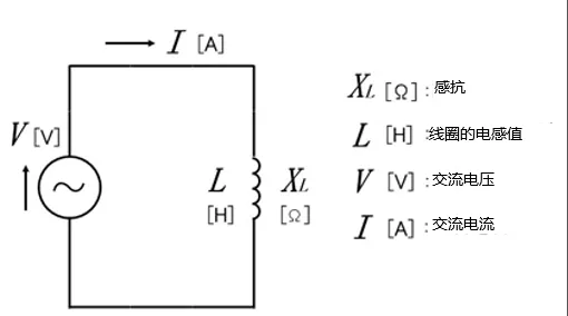 什么是電抗？電路中電流流動的阻礙