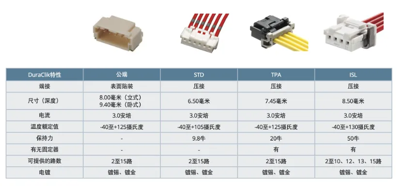 既要緊湊，又要耐用：這樣的連接器哪里找？