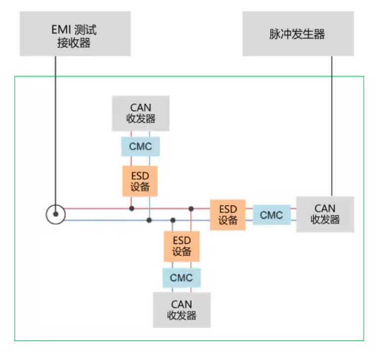 選擇合適的ESD保護(hù)元件有多重要？