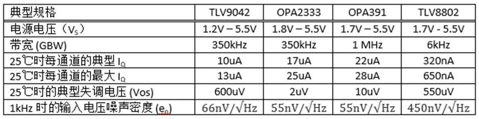 掌握幾個技巧 降低運(yùn)放電路中的功耗！