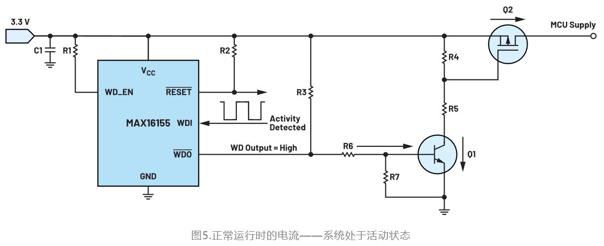 如何利用低電平有效輸出驅(qū)動高端輸入開關(guān)？