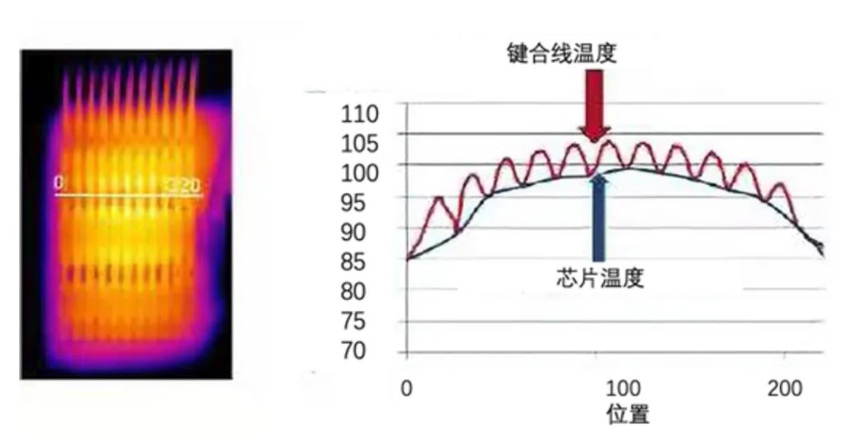 功率器件熱設(shè)計基礎(chǔ)（四）——功率半導(dǎo)體芯片溫度和測試方法