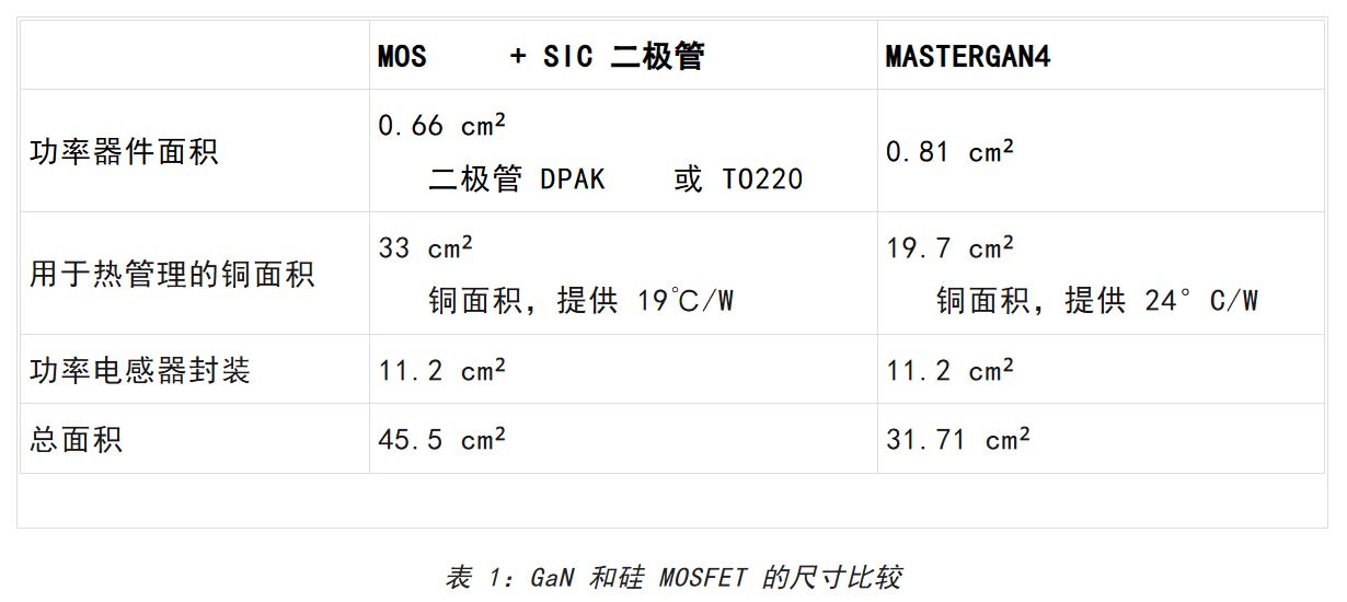 想提高高壓LED照明中的效率和功率密度？上GaN技術(shù)！