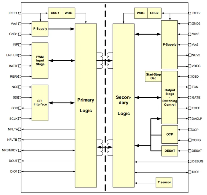 驅(qū)動電路設(shè)計（一）—— 驅(qū)動器的功能綜述