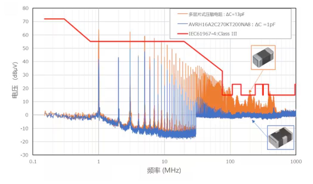 選擇合適的ESD保護(hù)元件有多重要？