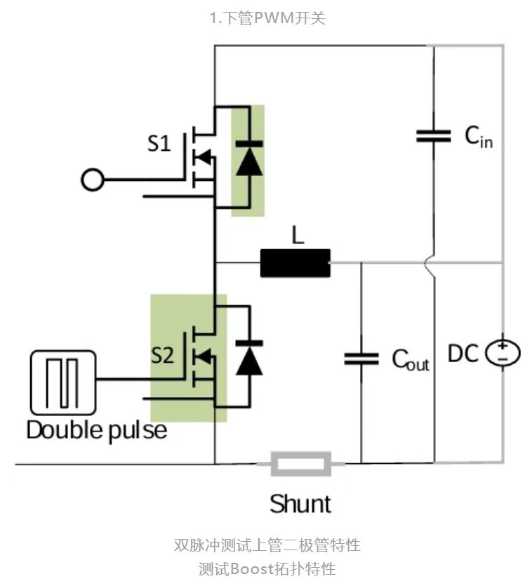 一款適用于光伏應(yīng)用的半橋評估板設(shè)計(jì)