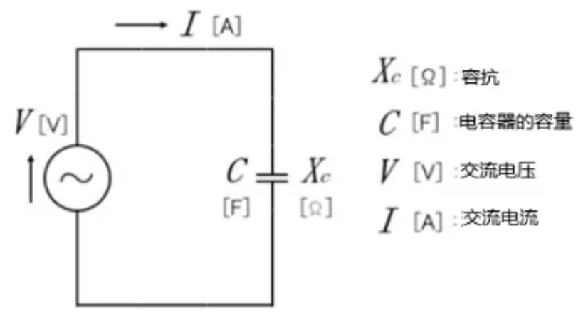 什么是電抗？電路中電流流動的阻礙