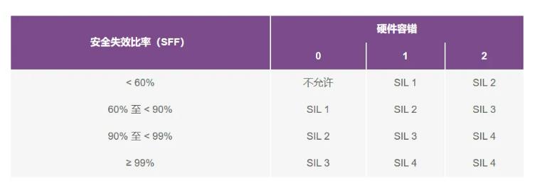 如何使用高性能監(jiān)控電路來提高工業(yè)功能安全合規(guī)性？