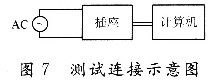 智能節(jié)能插座的設(shè)計(jì)