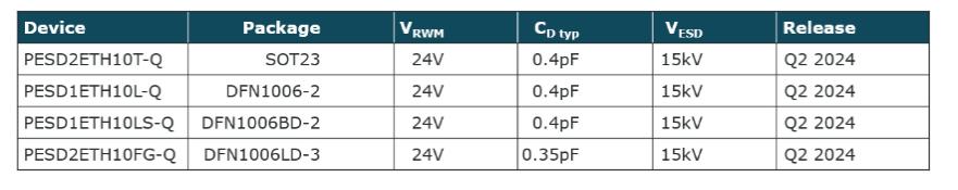 最大程度提高對汽車以太網(wǎng)應(yīng)用的ESD保護