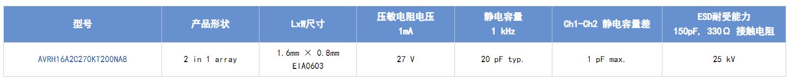 選擇合適的ESD保護(hù)元件有多重要？