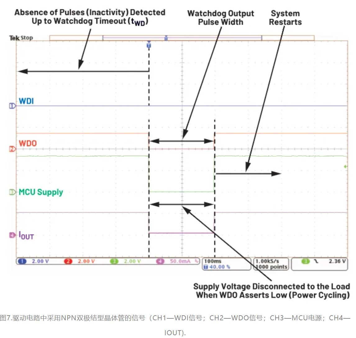 如何利用低電平有效輸出驅(qū)動高端輸入開關(guān)？