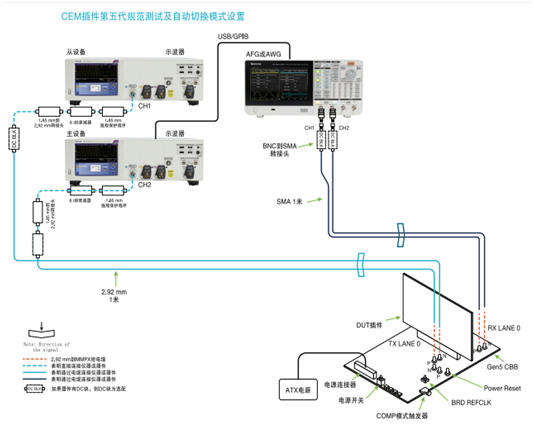 應(yīng)對(duì)一致性測(cè)試特定挑戰(zhàn)，需要可靠的PCIe 5.0 發(fā)射機(jī)驗(yàn)證