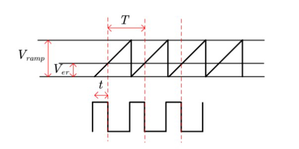 開關(guān)電源環(huán)路穩(wěn)定性分析(六)