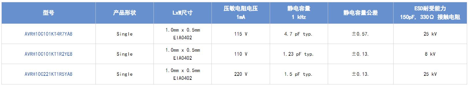 選擇合適的ESD保護(hù)元件有多重要？