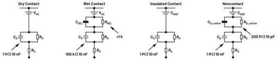 圖9.AD5940生物阻抗測(cè)量簡(jiǎn)化圖——電壓激勵(lì)法