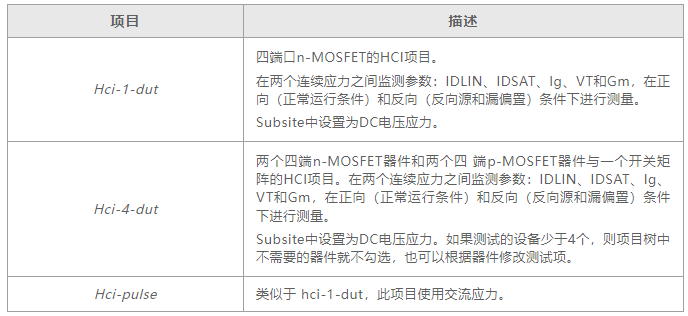 如何用4200A-SCS進行晶圓級可靠性測試？