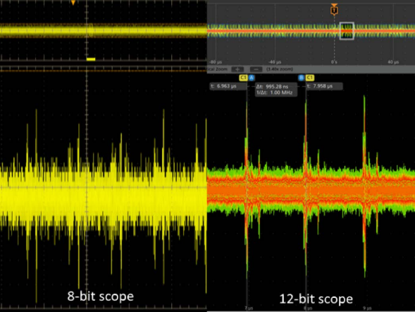 示波器12bit“芯”趨勢(shì)，如何實(shí)現(xiàn)更高測(cè)量精度？