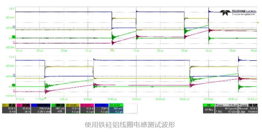 一款適用于光伏應(yīng)用的半橋評估板設(shè)計(jì)