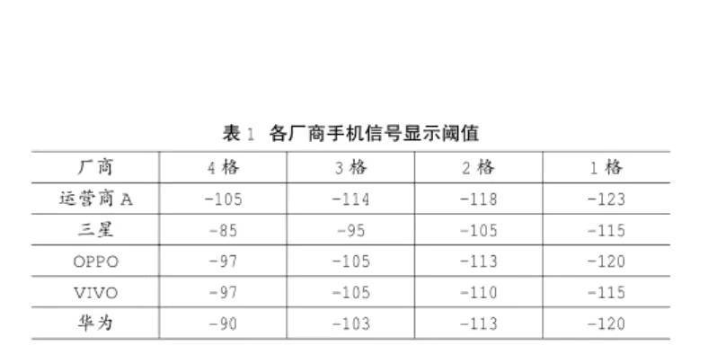 手機(jī)信號(hào)強(qiáng)弱跟什么有關(guān)，手機(jī)信號(hào)放大器真的有用嗎？