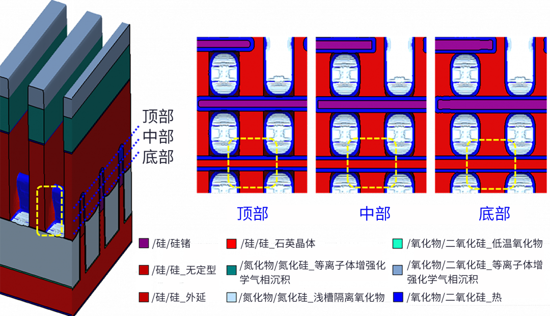 使用虛擬實驗設(shè)計預(yù)測先進(jìn)FinFET技術(shù)的工藝窗口和器件性能