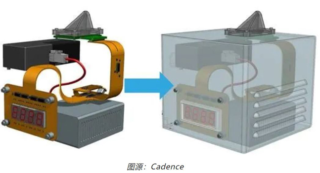 如何輕松完成剛?cè)峤Y(jié)合 PCB 彎曲的電磁分析？