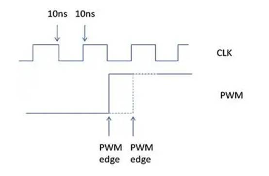 具有高分辨率功能和安全狀態(tài)功能的 PWM 引擎