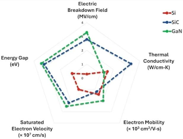 設(shè)計高壓SIC的電池斷開開關(guān)