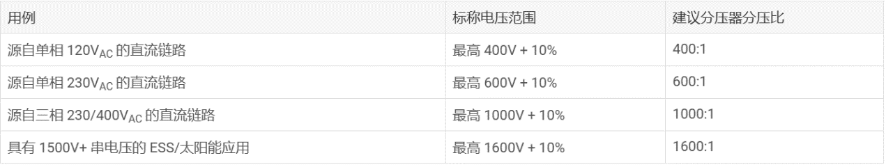 借助集成高壓電阻隔離式放大器和調(diào)制器提高精度和性能