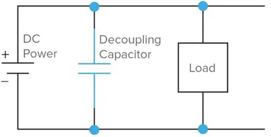 什么是去耦電容器？