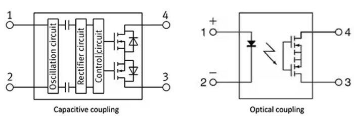 如何使用 SSR 實(shí)現(xiàn)可靠都的、可快速開(kāi)關(guān)的低損耗半導(dǎo)體自動(dòng)測(cè)試設(shè)備